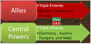 First World War 1914 1918 Causes And Consequences Clearias