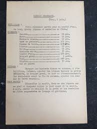 Epingle Par Coco R Sur Cuisine De Terroir Recette En Famille Cahier De Cuisine Cuisine Familiale
