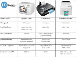 Entry Level Colour Label Printer Comparison Hd Labels