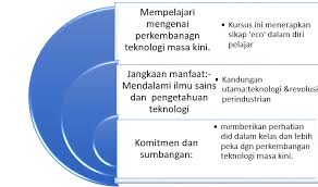 Teknologi moden telah menjadi sekutu besar dalam peningkatan dan ketahanan banyak peperangan dan konflik. Aktiviti Pertama E Portfolio Tanggapan Kursus Pemikirn Sains Teknologi Myeportfolio Utm