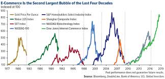 are we headed for a passive index meltdown u s global