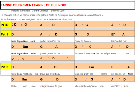 Chantons Ensemble 4 Farine De Froment Farine De Ble Noir Le Blog De Gerard Delahaye Chanteur De Chansons