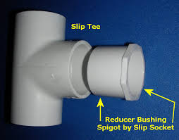 pvc plastic pipe fittings 101