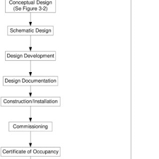 Particularly effective at detecting slow burning fires such as those caused by overheated electrical wiring or. Pdf A High Level Comparison Of The International Fire Engineering Guidelines Bs 7974 Application Of Fire Safety Engineering Principles To The Design Of Buildings Sfpe Engineering Guide To Performance Based Fire Protection Iso 13387