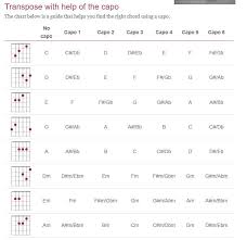 Capo And Transposing Chart Guitar Playing Technique