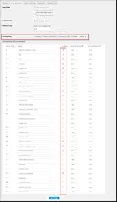 2 tracking not available for all countries. Does Dhl Deliver On Saturday Provide Accurate Estimated Delivery Date On Your Woocommerce Store Elextensions