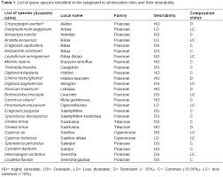 Image result for Harpachne schimperi