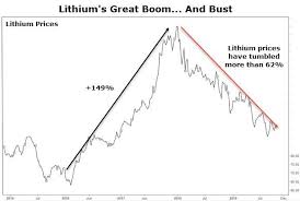 Ive Got My Eye On Lithium And So Should You Nasdaq