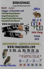 Syairsdy November Tanggal Bepergian