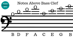 Notes Above Bass Clef Piano Chords Chart Piano Music Lessons For Kids
