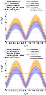 Shop online for all your home improvement needs: Long Baseline Neutrino Oscillation Physics Potential Of The Dune Experiment Springerlink