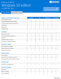 find out which windows 10 edition is right for you with this