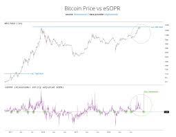 ➤ price forecast for bitcoin on january 2021.bitcoin value today: Bitcoin S Corrective Period May Last Until January 2021 As Btc Whales Continue To Realize Profits