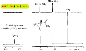 Help On 13c Nmr