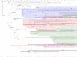 Marking Time Making Good Timelines The Eclectic Light Company