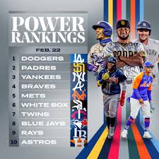 However, a padre loss means the dodgers now have a five game lead over them for second in the nl west and the. Mlb The First Power Rankings Of 2021 How Do You Think We Did Facebook