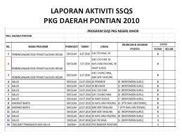 Berikut ini contoh laporan kegiatan yang ada beberapa jenis kelompok jenis laporan; Contoh Laporan Penyelenggaraan Komputer Cute766