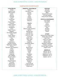 Spices when listed in sausage or packaged foods often have. Chart Alkaline Foods List Heal Something Good