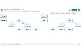 How To Add Tooltips To Org Chart In Google Sheets