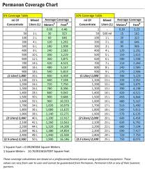 permanon hard fast finishes faqs