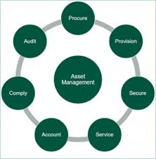 A guide to inventory management systems, their benefits and weaknesses & why businesses use them. Servicenow Itam Provides Business Value Gsi Inc