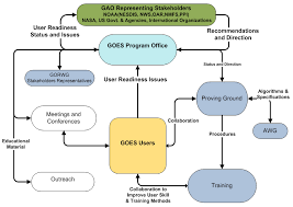Goes R User Readiness