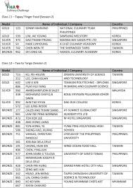 Excellence solution for engineering project. Top Award Winners Best Chef Chang Yee Loong Marina Mandarin Singapore Singapore Pdf Free Download