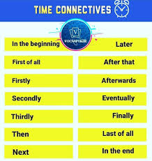 Maybe you would like to learn more about one of these? Vocabpoker On Twitter Time Connectives Vocabpoker Vocabulary Speakenglish Ielts Exam Connectives Goodtime Language Englishisfun Learningenglish Englishvocabulary Esl Ielts Inglesonline Faster Languages English Speak Toefl Listening