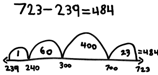 What Is An Empty Number Line Math Worksheets 3rd Grade Math Worksheets Number Line