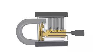 And, most likely, one key is all you'll need because interior doors on old houses typically share identical locks. How To Pick A Lock With Pictures Wikihow