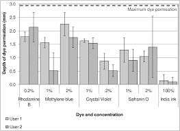 Figure 91 From Development And Characterisation Of A