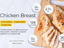 Why is chicken breast so high in calories?