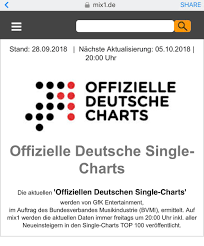 officielledeutschecharts hashtag on twitter