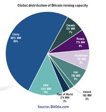 Sometimes, people falsely believe that bitcoin mining is like counterfeiting money, but this simply isn't true. Regulations Drive Crypto Adoption The Sunday Guardian Live