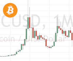 Livebtcprice.com provides the most current bitcoin and ethereum prices from popular. Bitcoin Koers Grafiek En Andere Cryptocurrencies Contractfordifference Nl