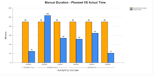 ssrs bar chart conditional formating stack overflow