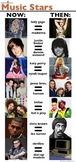 pil(l«l?|€Xnf Music Stars NOW: THEN lady gaga madonna justin ...