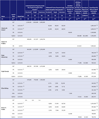 Compensation Visa 2016 Proxy