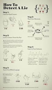 Infographic How To Tell If Someone Is Lying To You Designtaxi Com Signlanguagebasics Life Skills Useful Life Hacks Body Language