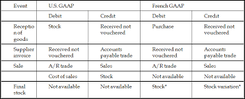 Inventory Transactions