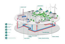 See bbb rating, reviews, complaints, request a quote & more. District Heating And Cooling Systems Engie