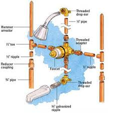 Hooking Up A Shower Or Tub Faucet Shower Plumbing Diy Plumbing Plumbing Installation