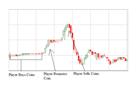 Mereka akan membeli crypto yang akan dipump sebelum pump diumumkan. How To Detect A Coin That Is Getting Primed For A Pump And Dump By Celestina Oscar Medium