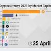 Investing in bitcoins or cryptocurrencies is a highly speculative activity. 1