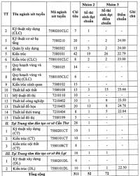 Check spelling or type a new query. Ä'iá»ƒm Chuáº©n Há»c Báº¡ Cá»§a TrÆ°á»ng Ä'h Kiáº¿n Truc Tp Hcm Vietnamnet