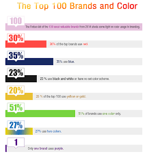 School Branding Tips Logo Design Guide For Universities Colleges Logo Design Tips Logo Design Creative Web Design Marketing