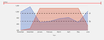 Javascript Google Area Chart Axis And Setting Full Width