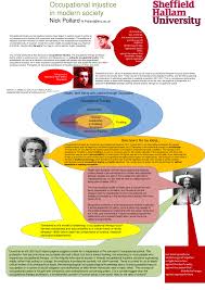 Pdf Occupational Injustice In Modern Society