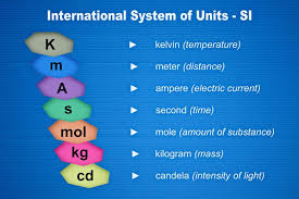 international system of measurement si