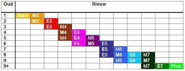 Pin Van Ingrid Verschelling Op Leren Lezen Leesvaardigheid En Begrijpend Lezen Leesvaardigheid Leren Lezen Leesmotivatie